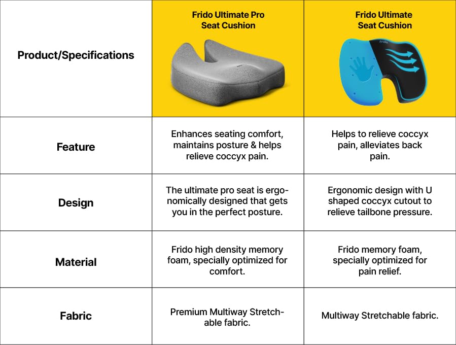 Frido Ultimate Pro Seat Cushion (High Density) for Hip | Tailbone | Coccyx | Sciatica Pain Relief | Proprietary Hi-Per Foam Ergonomic Design | Contoured Cushion for Office/Home Chairs | Up to 100 Kg