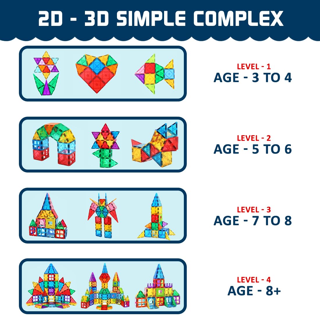 Wembley Magnetic Tiles for Kids Toys for 3 + Year Old Boy | Magnetic Blocks for Kids for 2-5 Years | STEM Learning Educational Magnet Building Blocks Brain for Kid - 10 Pcs