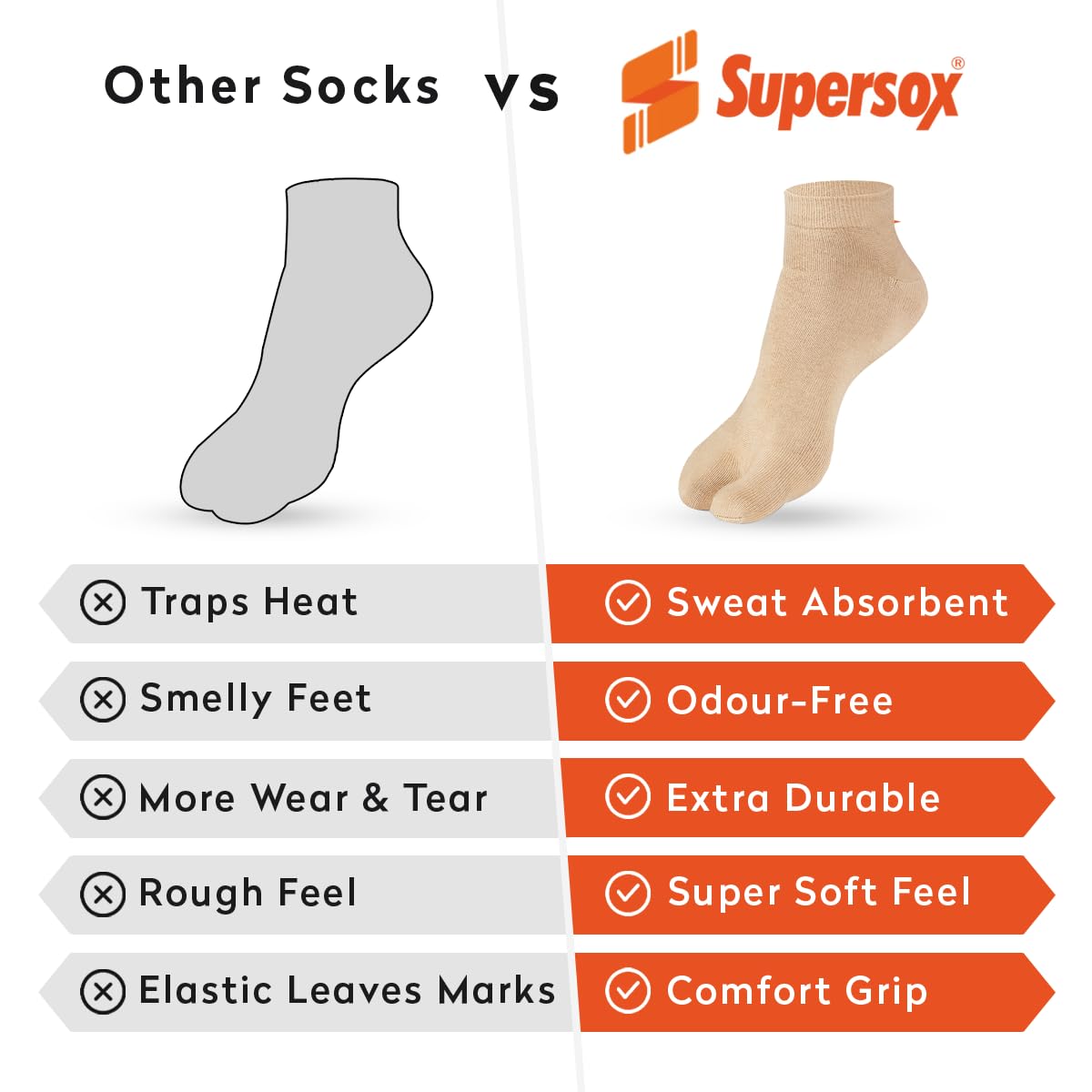 Supersox Ankle Length Thumb Socks for Women, Made with Breathable, Anti Odour & Moisture Absorbent Combed Cotton with a Extra Durable Welt, Ideal For All Day Wear (Pack Of 4), Beige