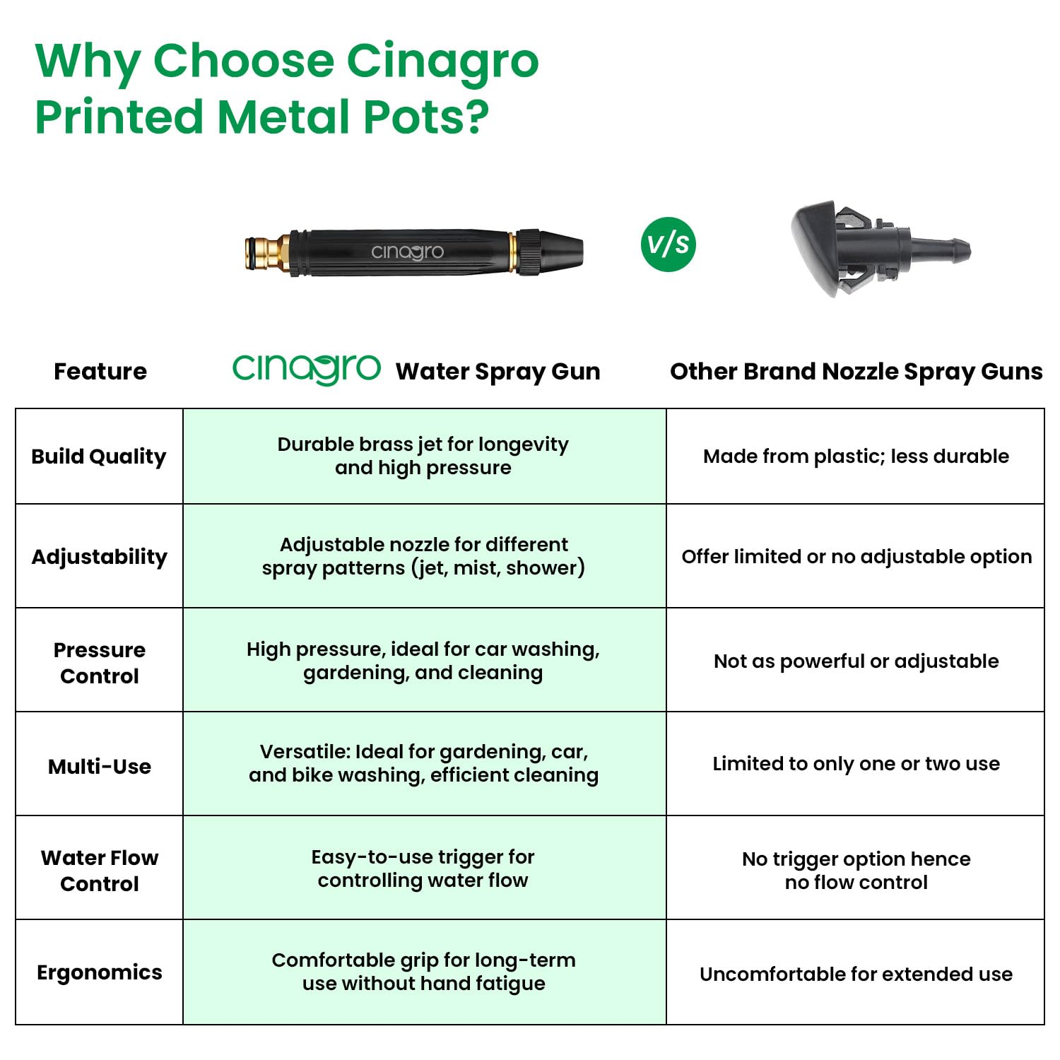 Cinagro Brass Spray Gun for 1/2 Inch Hose Pipe, Gardening, Car Wash, Bike Washing, High Pressure Water Sprayer Jet, Adjustable Washing Nozzle for Garden Hoses, Lawn Watering & Cleaning, 18 x 2.7 cm