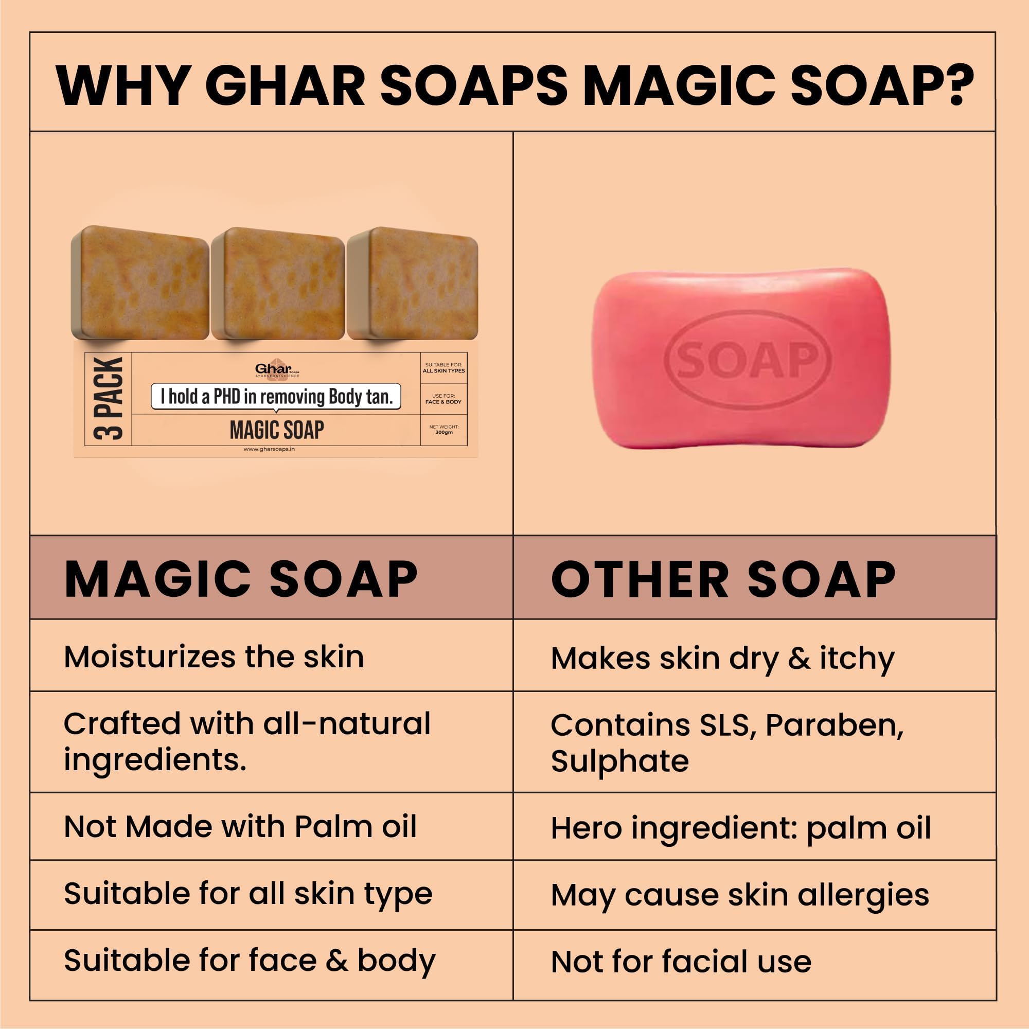 Ghar Soaps Sandalwood & Saffron Magic Soaps For Bath (300 Gms Pack Of 3) | Paraben Free | Chandan & Kesar Bath Soap | Handmade Soaps For Glowing | Skin Brightening Soap For Men & Women