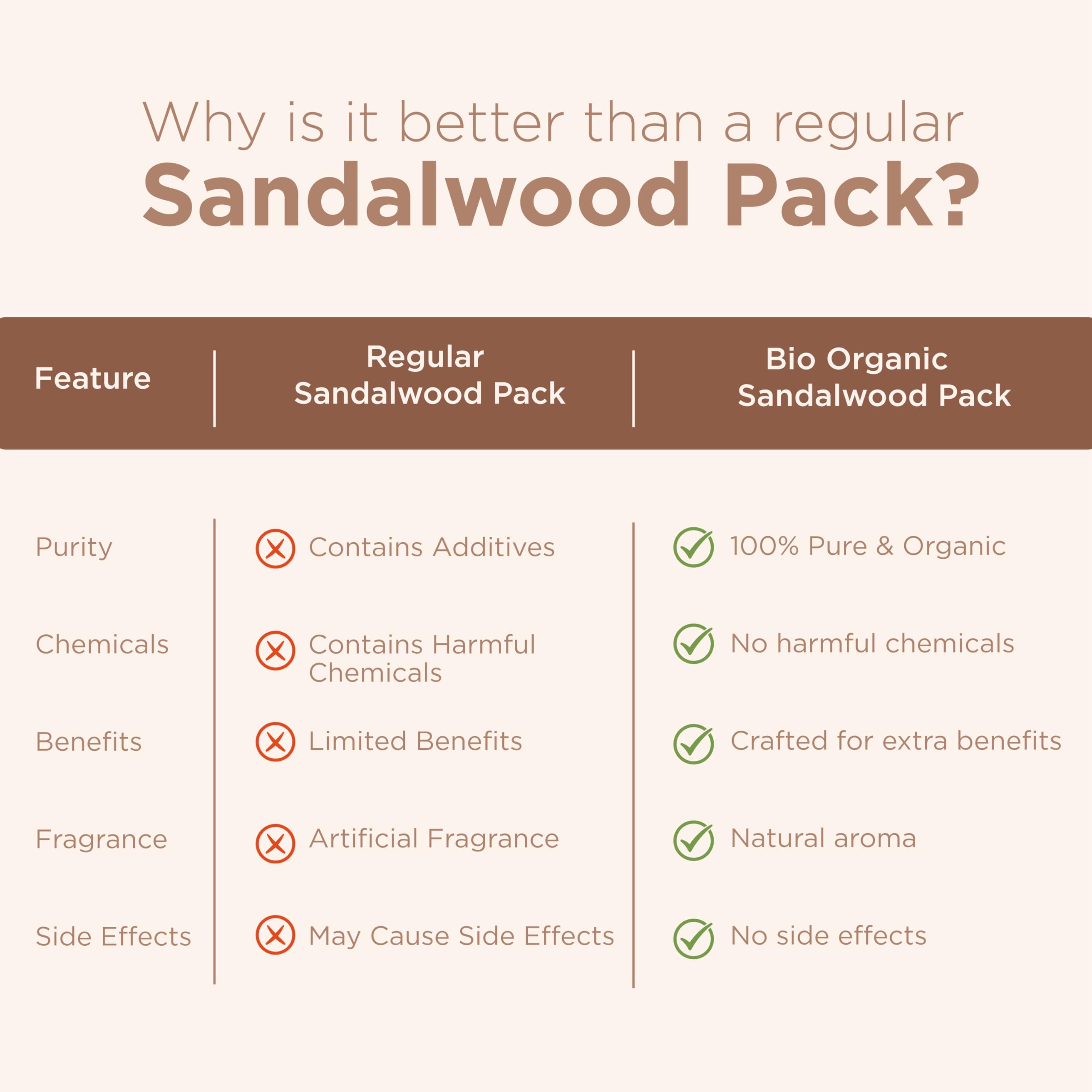 Indus Valley Bio Organic Sandalwood Face Pack Powder Lightens Suntan, Dark Spots & Pigmentation Prevents Acne Breakouts Enriched with Chandan Powder for Glowing Skin & Tan Removal (200g)