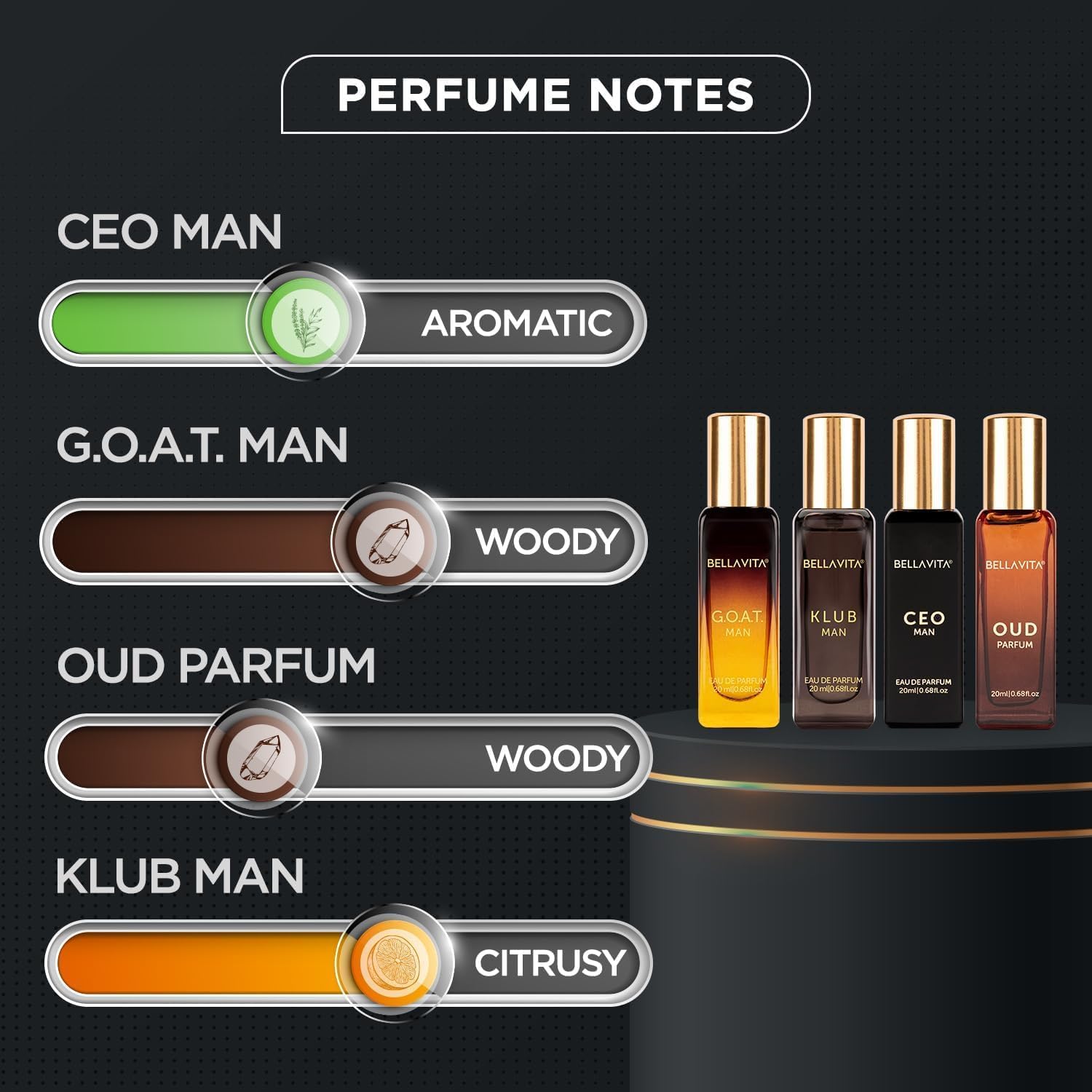 Bella Vita Luxury Long Lasting Men Gift Set | Perfume for Man | Gift for Man | 4x20ml | Woody, Citrusy, Oud Premium Fragrance | KLUB, OUD, CEO, G.O.A.T